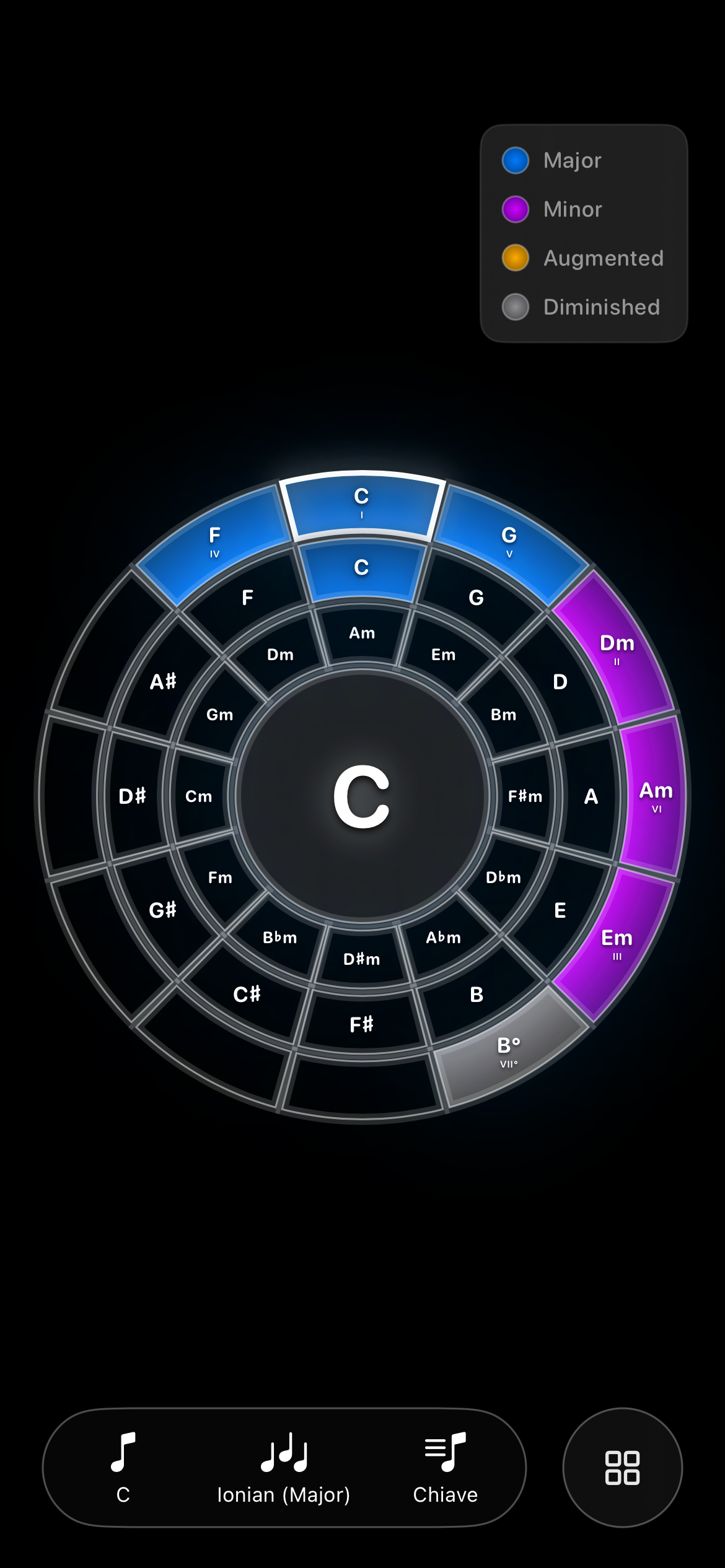 Circle of Fifths Main View